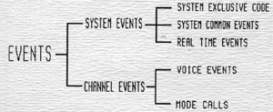 MIDI events