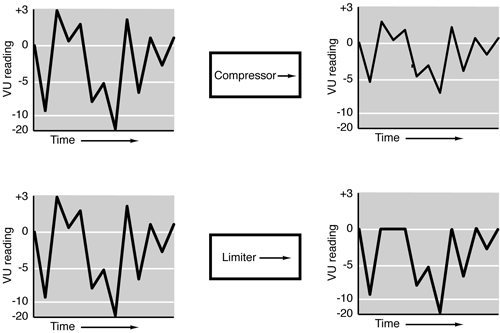 Figure-1-Compressor-vs-Limiter