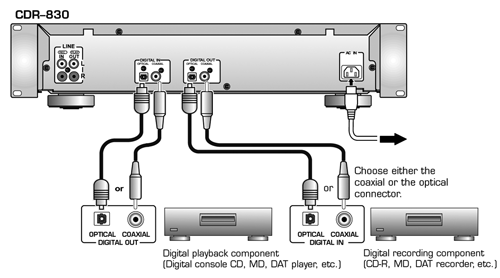 HHb-BurnIT-CDR830-connections