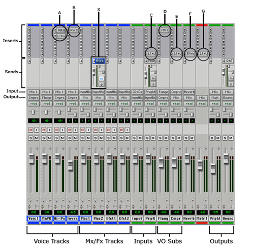 905-Foxx Setup