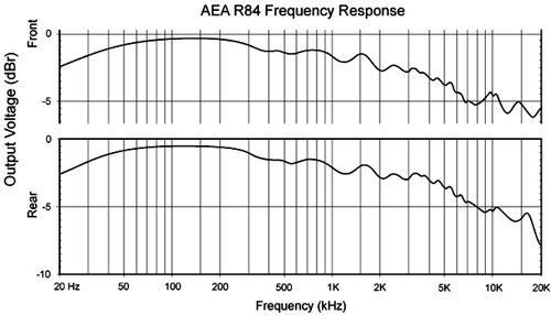 AEA R84curve