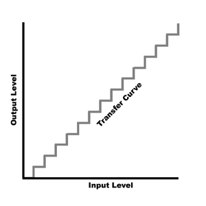 fig4 QuantizedTransfer