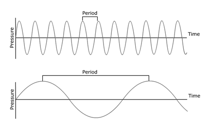 908-Foxx---WaveMeasure